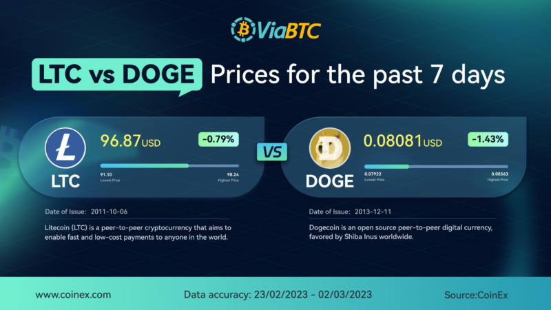 Стратегии максимизации дохода от майнинга на ViaBTC