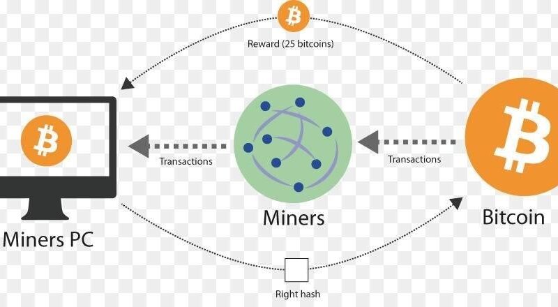 Ускорение транзакций Bitcoin через ViaBTC