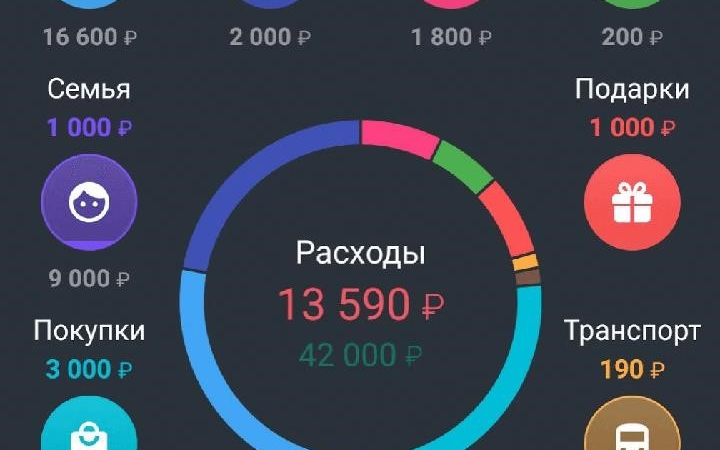 Выбор подходящего калькулятора доходности для ViaBTC