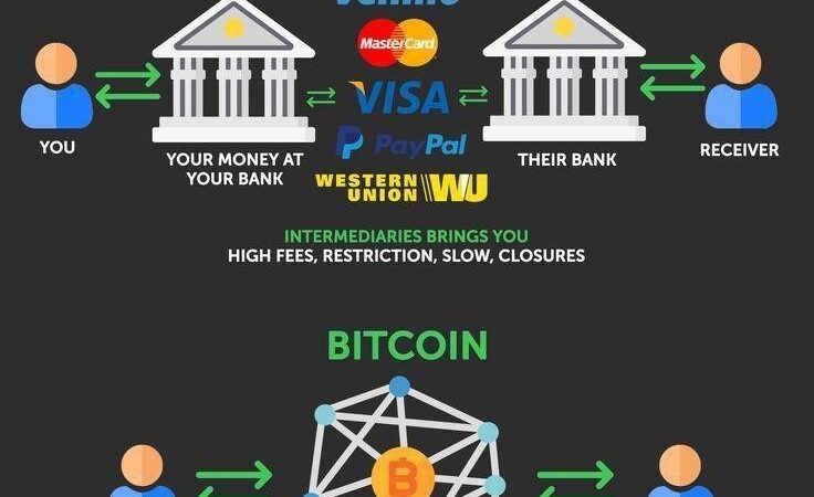 Что такое ViaBTC и как он ускоряет транзакции Bitcoin