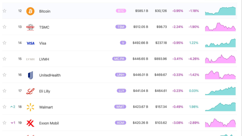 Решение проблем с низким хэшрейтом на ViaBTC