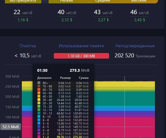 Как ускорить транзакцию Биткоин с помощью Viabtc