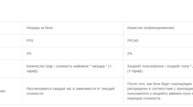 Ускорение транзакций и оптимизация майнинга на ViaBTC