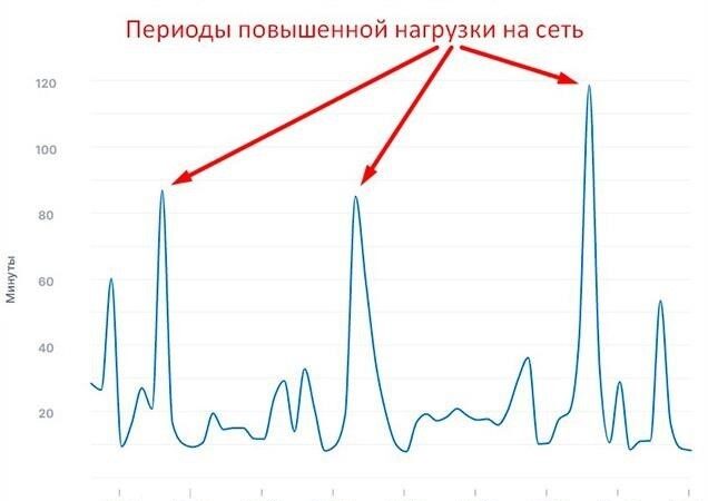 Ускоритель транзакций ViaBTC: Быстрое подтверждение Bitcoin транзакций